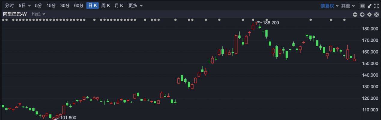 阿里千问App上线公测，计算机ETF（159998）全市场同类规模最大，布局AI软件+硬件