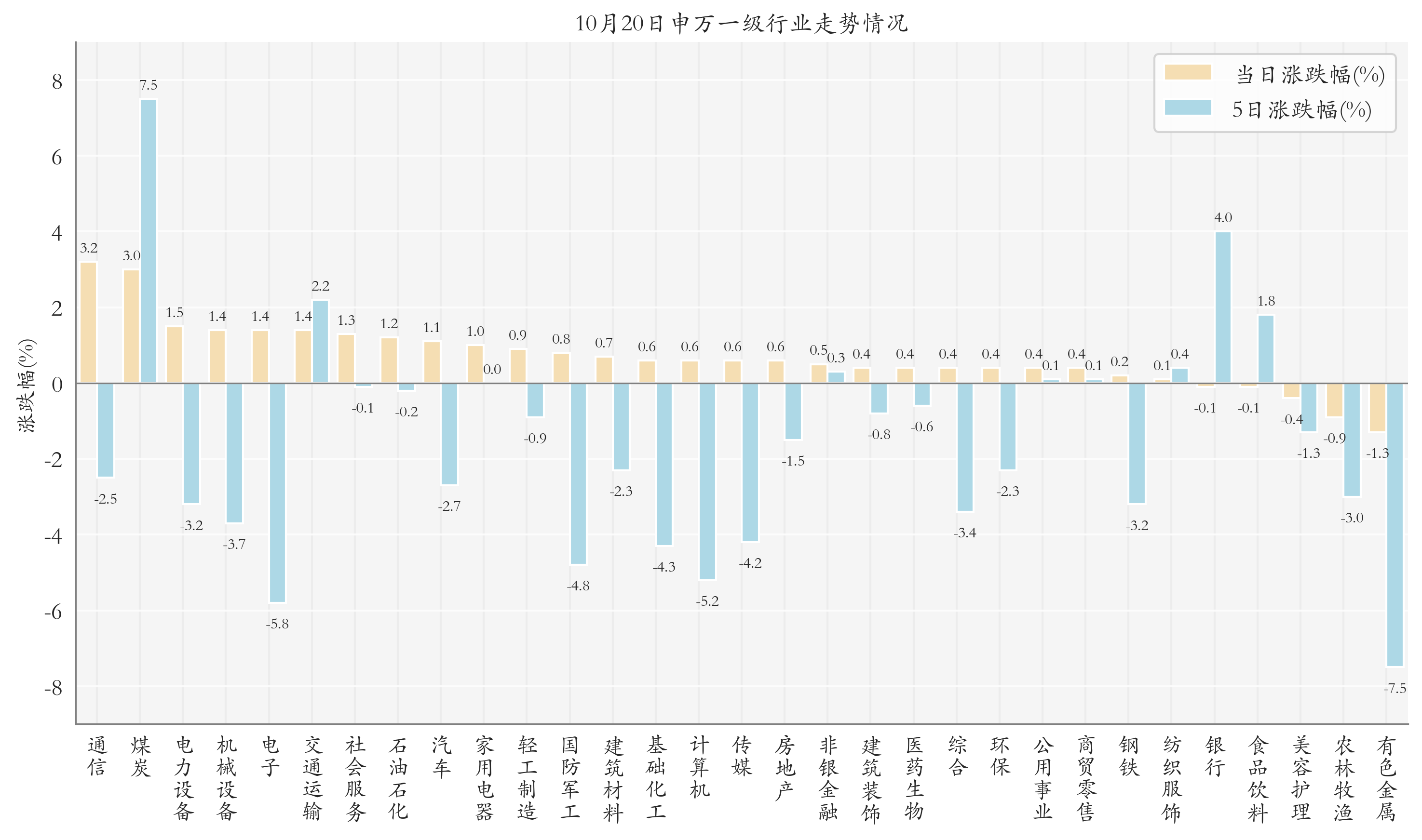 诺奖得主：中美人工智能发展“基本不相上下”，机器人ETF（159770）连续22日累计“吸金”超17.4亿元