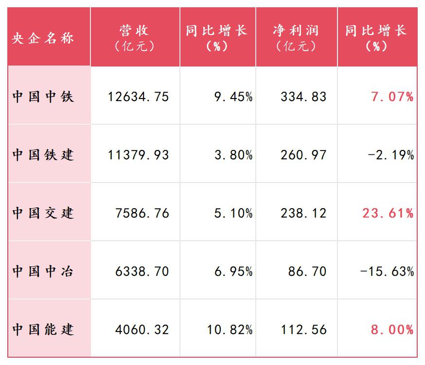 刚被机构“看空”，千亿巨头公布中期业绩：全部两位数增长