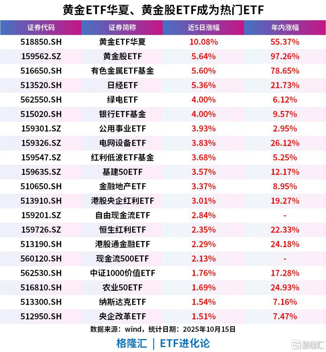 全球央行购金热情不减,黄金价格韧性彰显,黄金股ETF(159562)涨1.87%