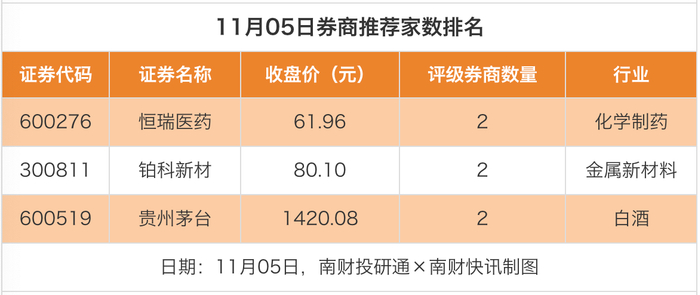 易瑞生物目标价涨幅达44%;37家公司获推荐|券商评级观察