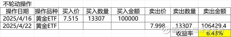 今晚美国非农就业等数据成贵金属短期走势关键，黄金ETF华夏(518850)连续15日“吸金”累计超9.83亿元