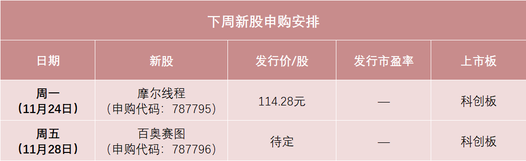 114.28元/股!摩尔线程发行价出炉;大基金拟减持拓荆科技丨公告精选