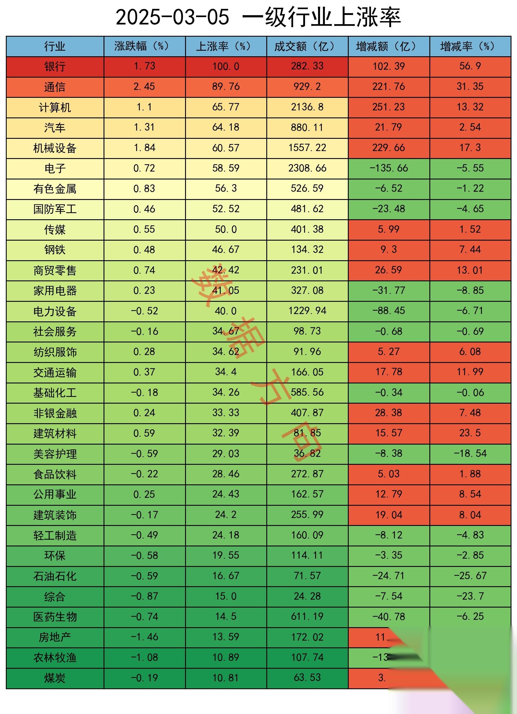 114.28元/股!摩尔线程发行价出炉;大基金拟减持拓荆科技丨公告精选