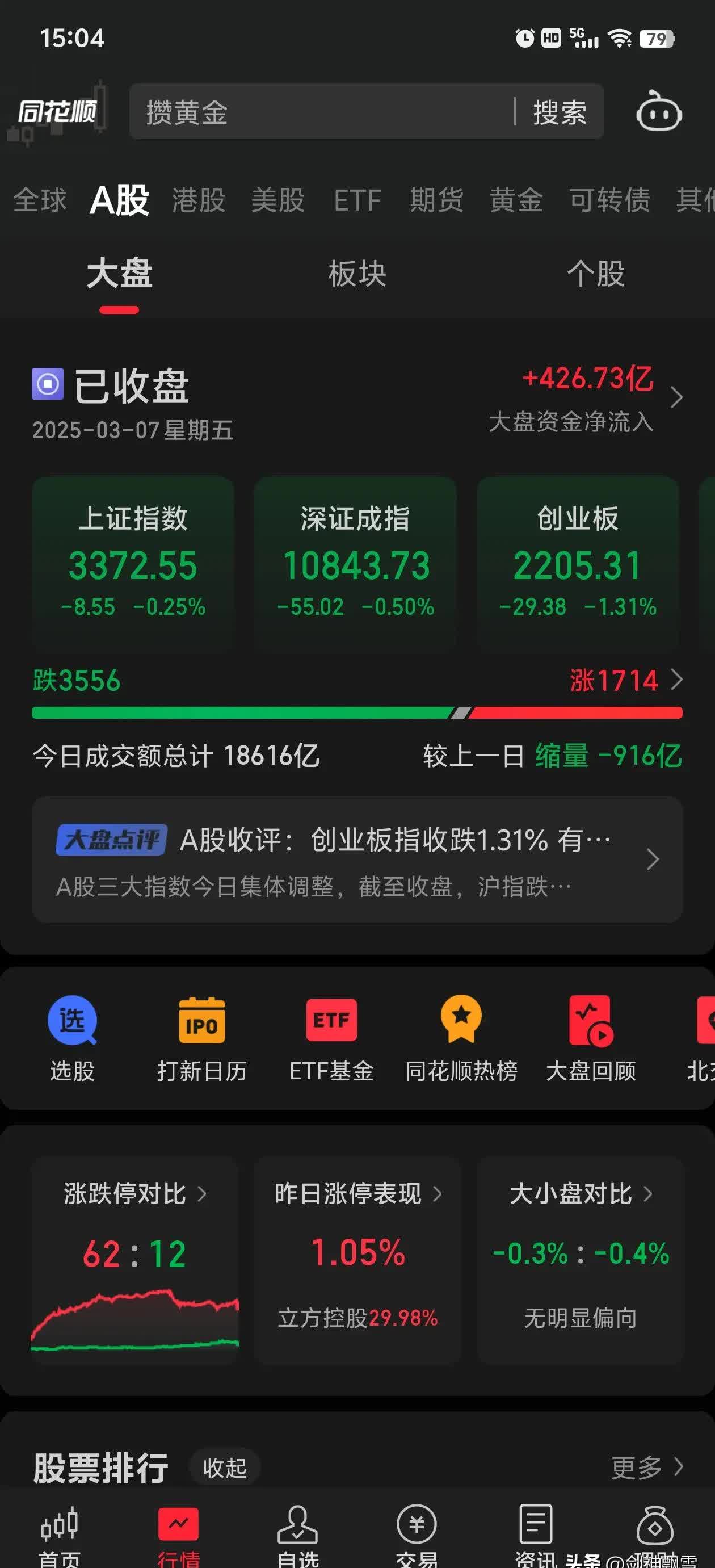 发行价确定，摩尔线程申购在即！半导体设备ETF（561980）连续6日累计“吸金”3亿元，年内份额翻倍