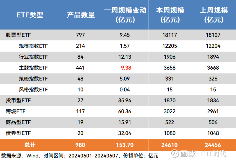 发行价确定，摩尔线程申购在即！半导体设备ETF（561980）连续6日累计“吸金”3亿元，年内份额翻倍