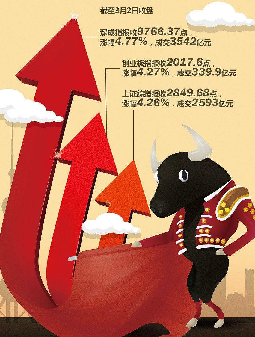 券商ETF（159842）单日“吸金”超2.1亿元，机构：证券行业有望迎来新一轮上行周期