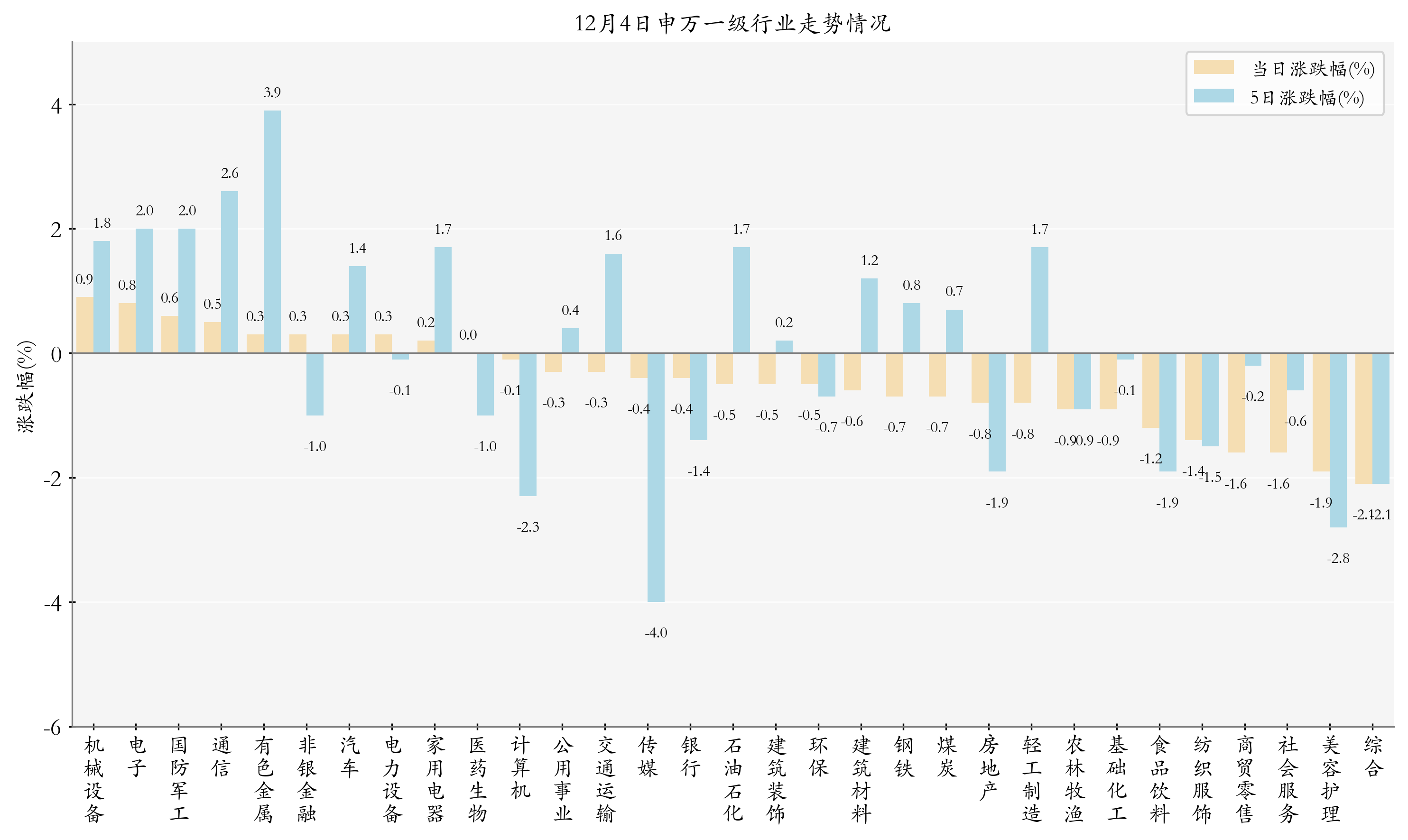 多只传媒ETF上涨 ；港股红利主题ETF规模破700亿元丨ETF晚报