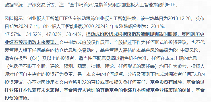 阿里巴巴最新财报公布，人工智能AIETF（515070）涨1.36%