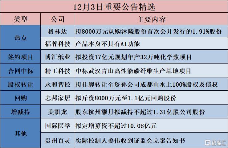 沐曦股份12月5日申购;工业富联大幅调整回购股份价格上限丨公告精选