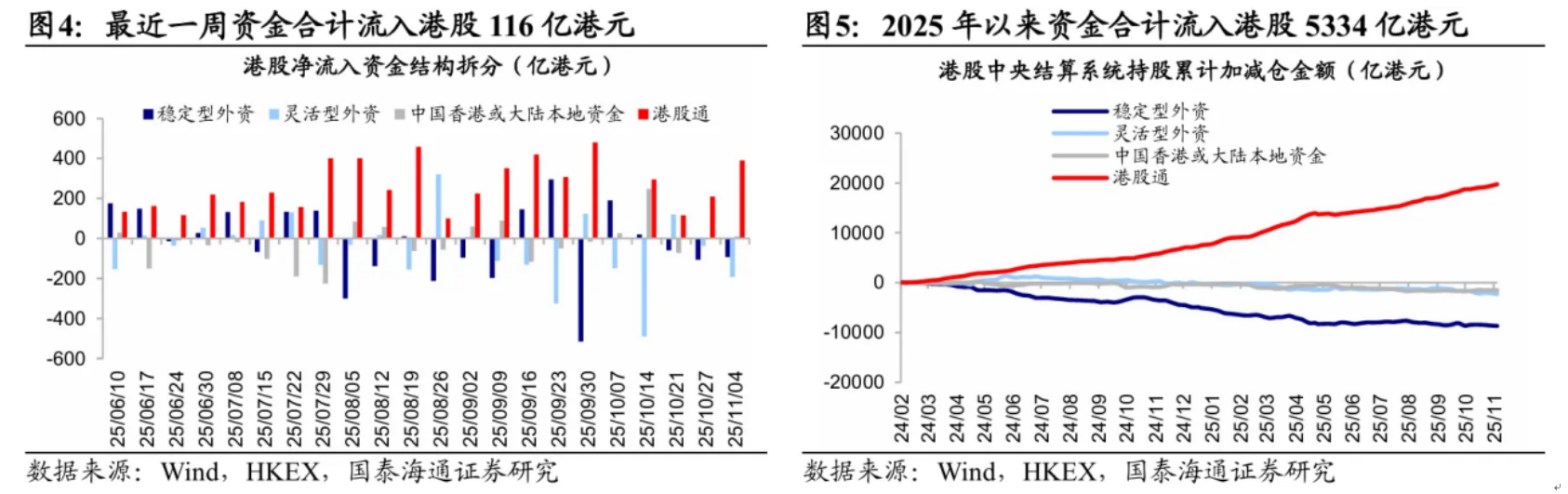 AI产业迎催化，港股科技股反弹！港股通科技ETF招商（159125）涨超2%