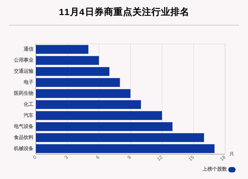 35股获推荐，爱玛科技目标价涨幅超50%丨券商评级观察