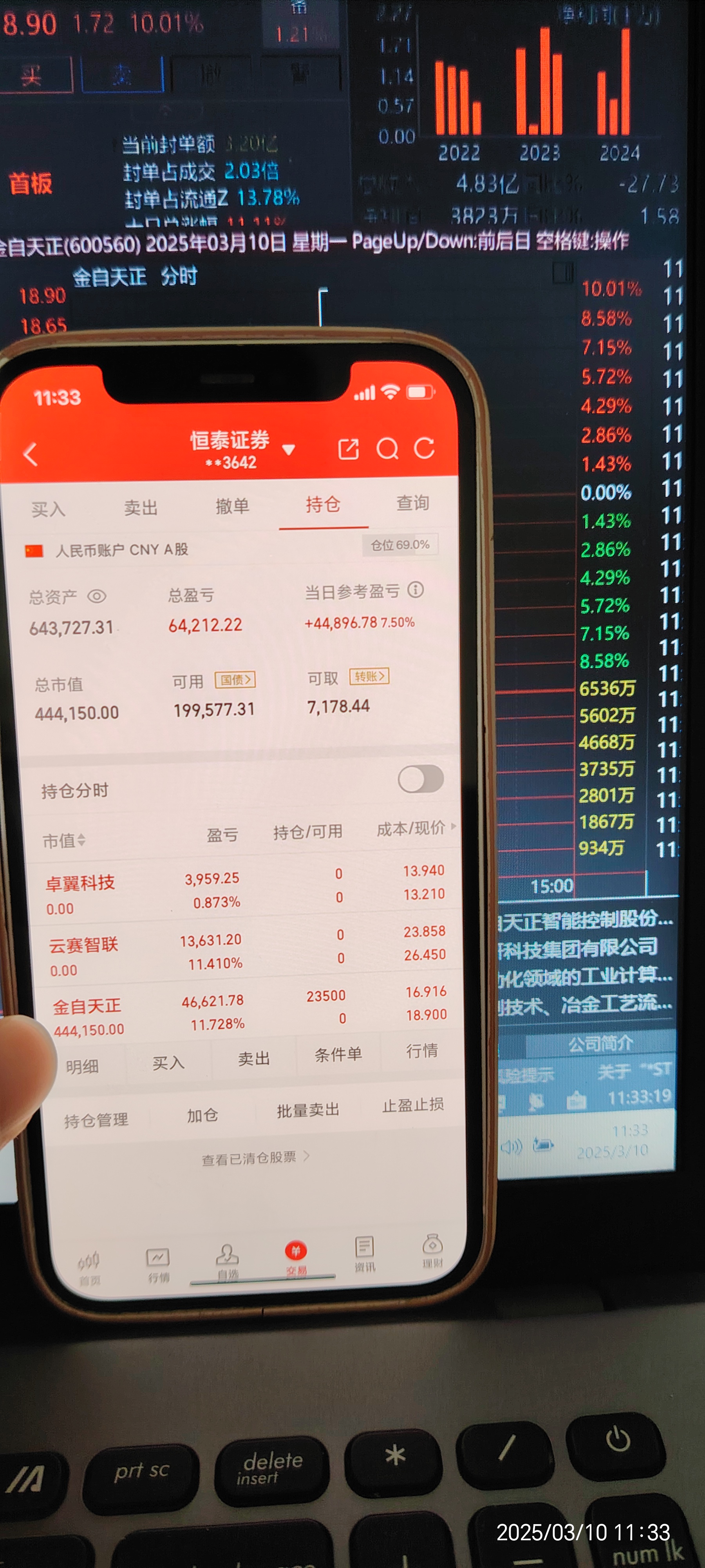 云计算ETF（159890）盘中一度涨超1.80%！重仓股新易盛一度涨超10%、中际旭创盘中再创新高