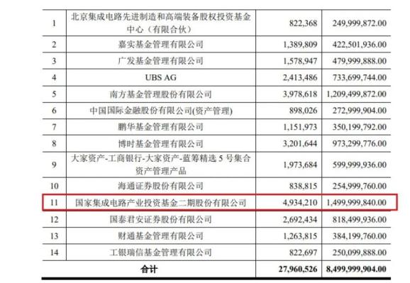 集体飙涨！巨头联手