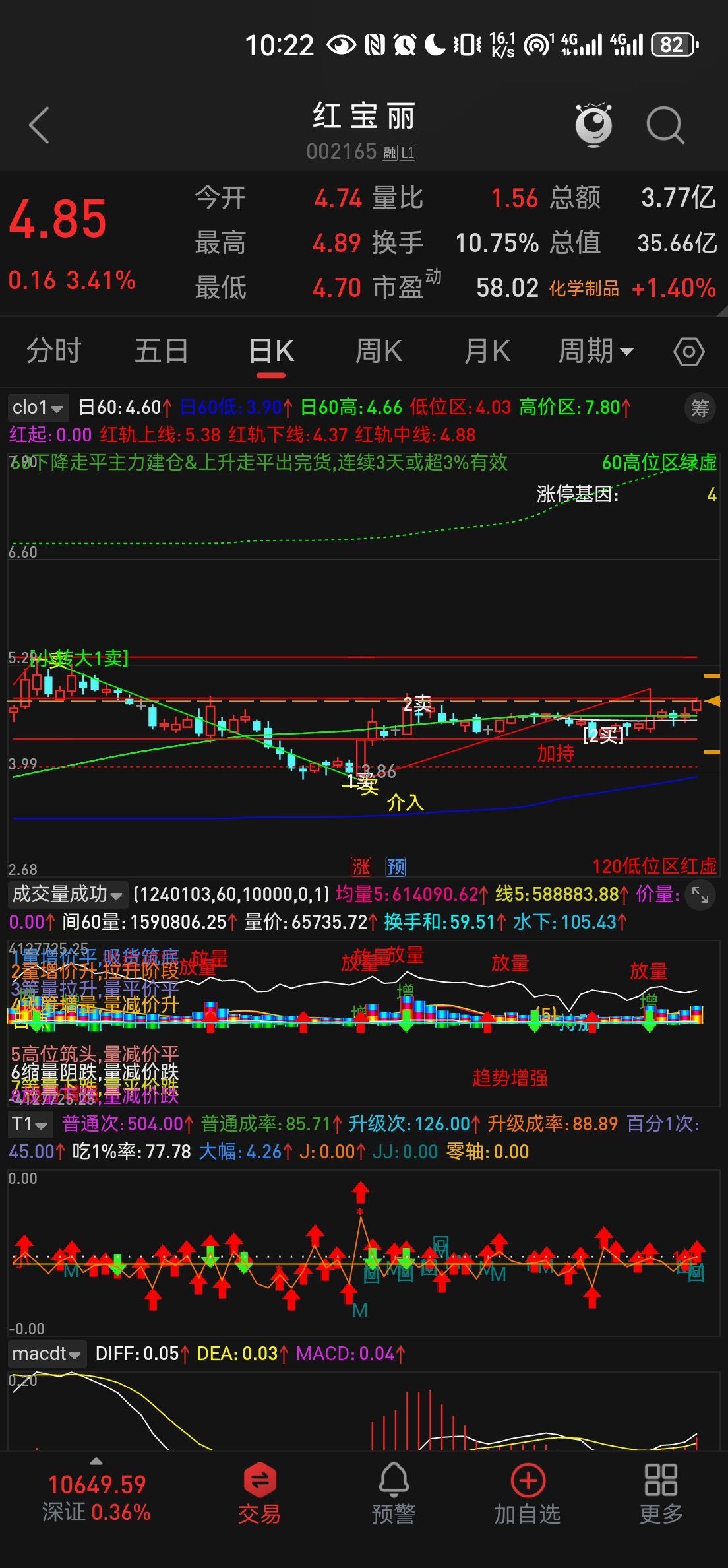 机构12月看多大盘风格,高股息ETF(563180)本周二连阳,九阳股份涨超3%
