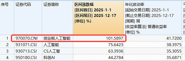低费率创业板人工智能ETF华夏（159381）早盘冲高，光模块CPO含量超56%