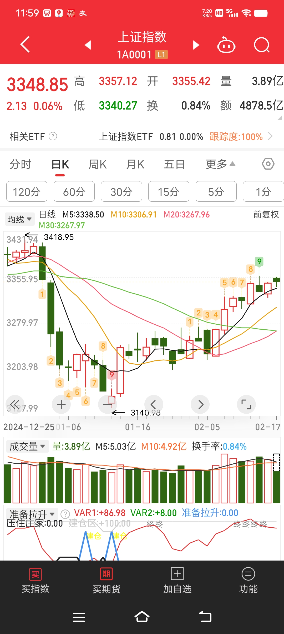 机构12月看多大盘风格,高股息ETF(563180)本周二连阳,九阳股份涨超3%