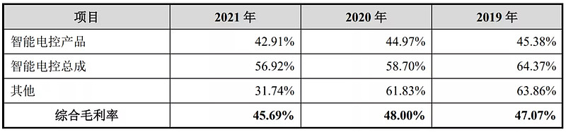 海尔“小伙伴”,国内冷链智能装备“小巨人”今日上市丨打新早知道