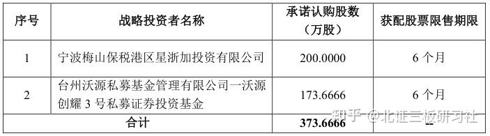 海尔“小伙伴”,国内冷链智能装备“小巨人”今日上市丨打新早知道