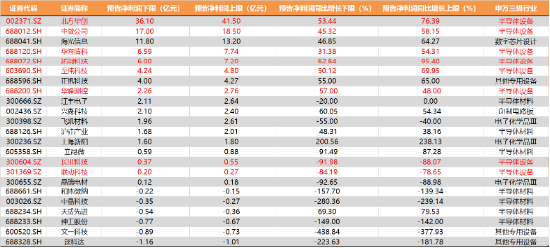 半导体设备ETF(561980)午后拉升一度超3.4%,摩尔线程概念多股走强