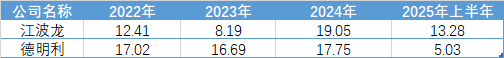 江波龙拟定增募资不超过37亿元;核查完成,天普股份明起复牌丨公告精选
