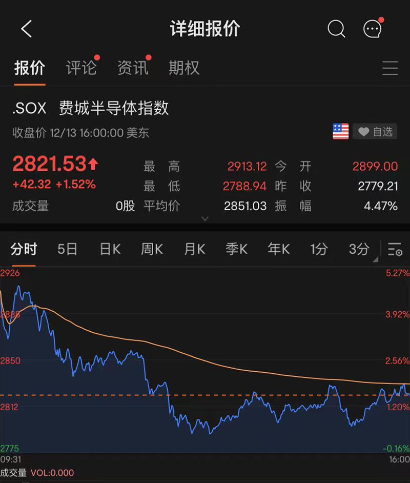 4.87亿资金抢筹和而泰，2.53亿资金出逃航天动力（名单）丨龙虎榜