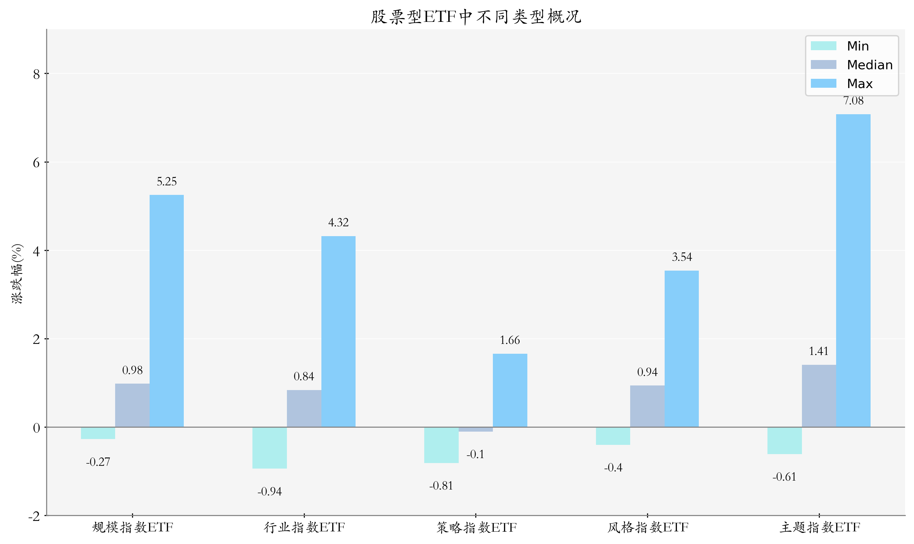 国际具身智能技能大赛将举行,机器人ETF(159770)昨日获净申购7350万份,机构:人形机器人板块调整趋近尾声