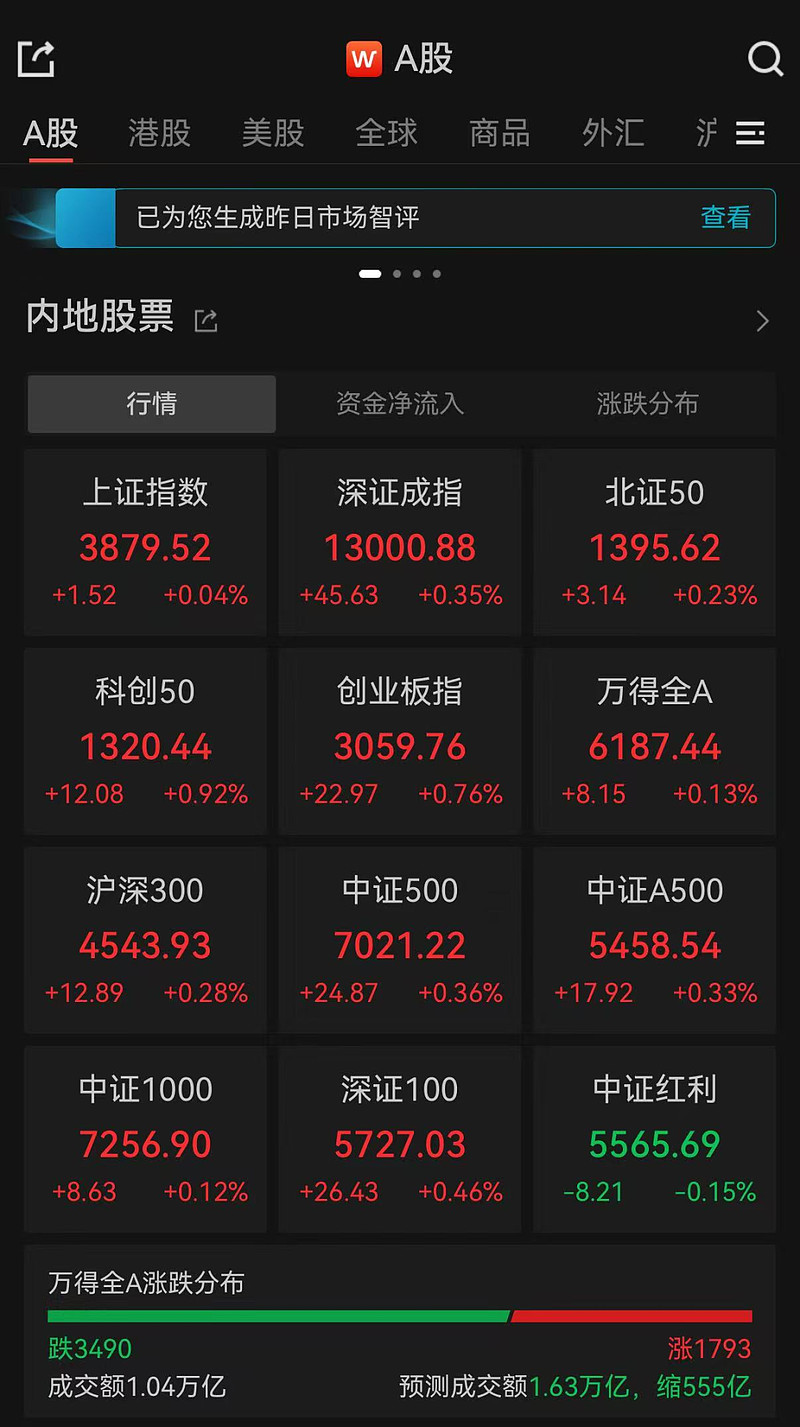 A股午评：创业板指跌0.5% 商业航天概念再度走强