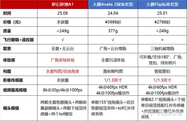影石发布全球首款全景无人机影翎A1，通用航空ETF基金(159230)强势涨1.83%