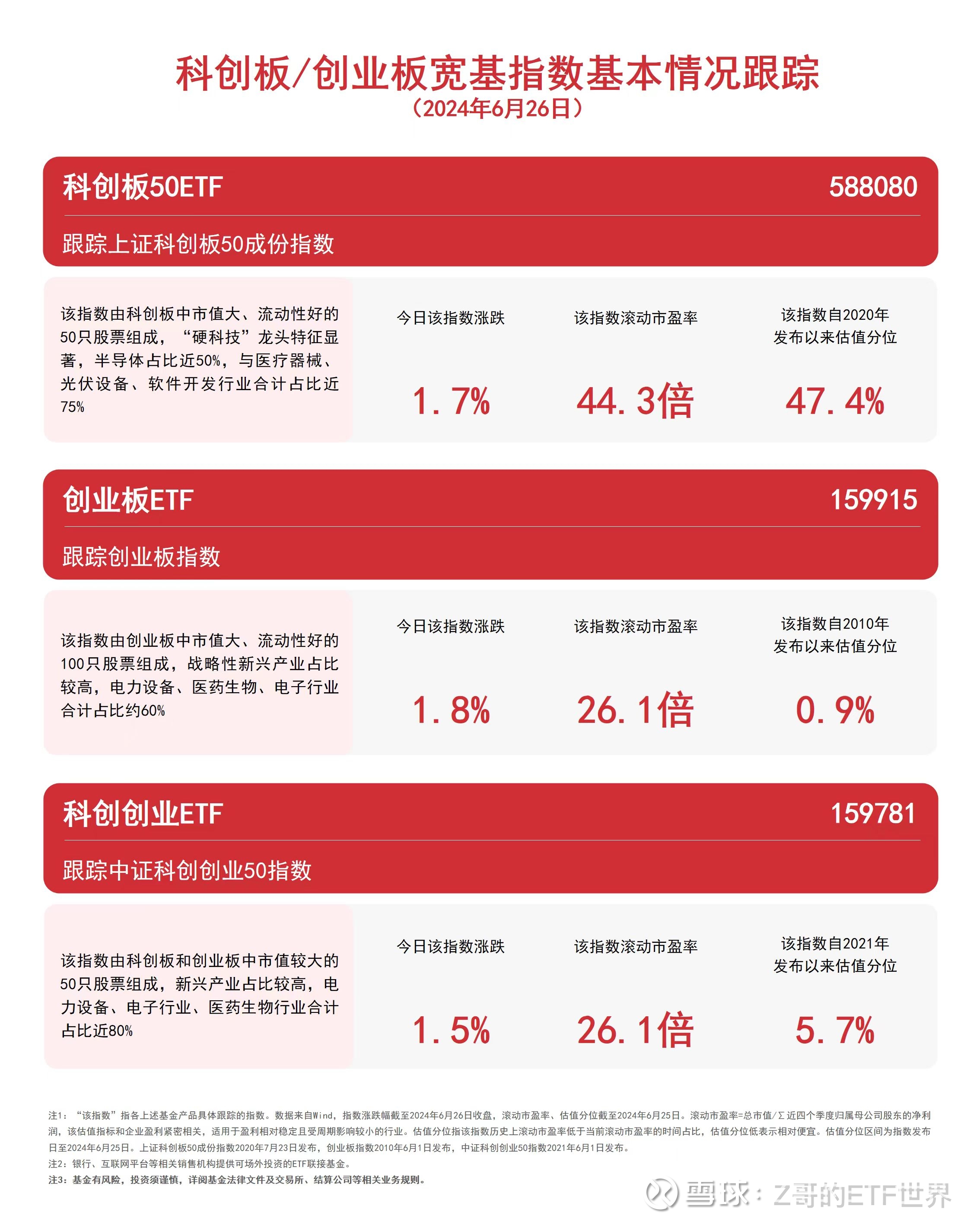 市场AI产业泡沫化论明显升温，创业板人工智能ETF华夏（159381）涨1.19%
