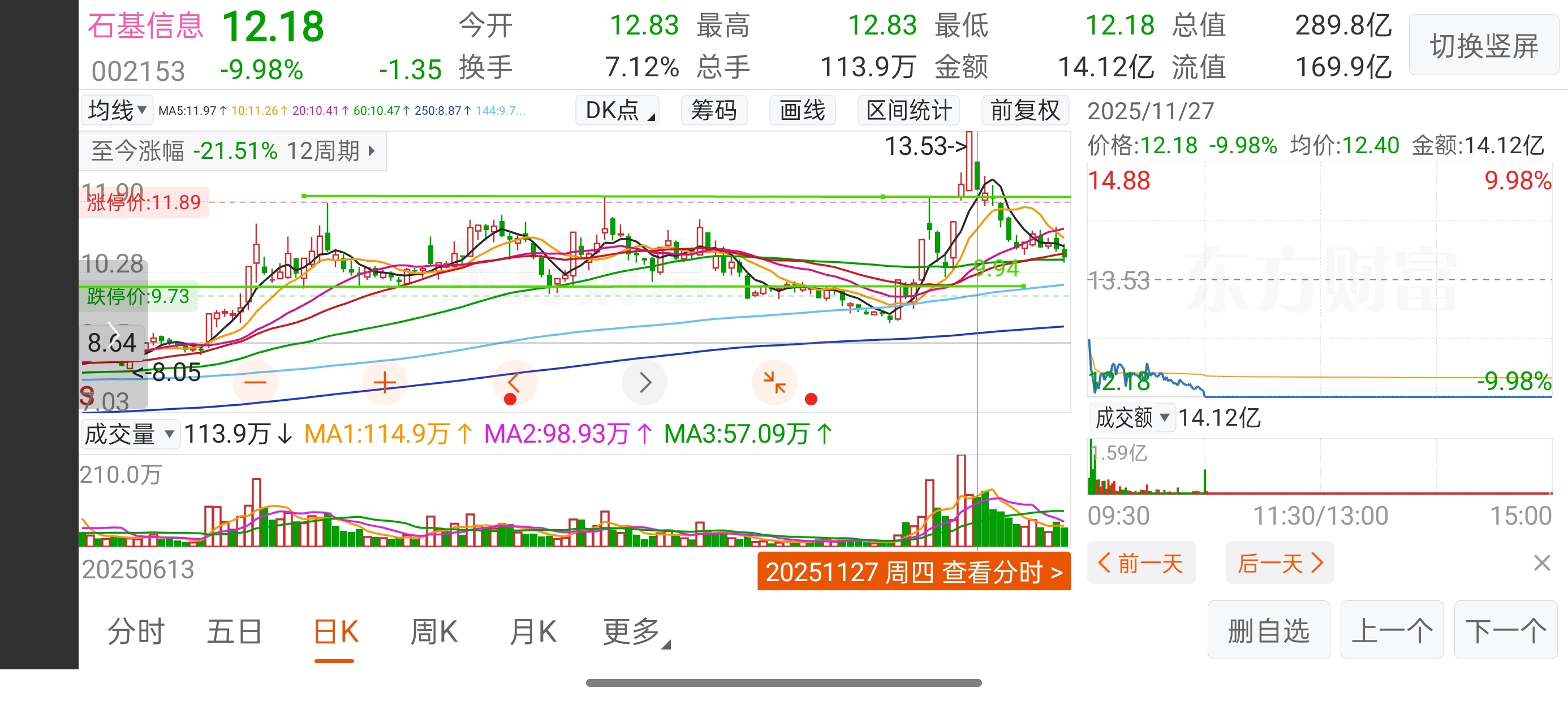 26个涨停板大牛股,复牌首日超80万手封死跌停