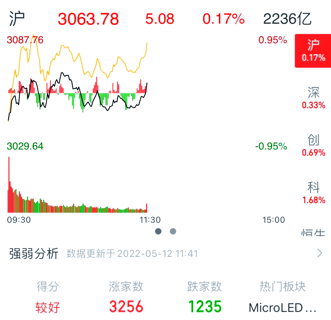 多家外资机构看好明年A股，“真金白银”加持这一板块