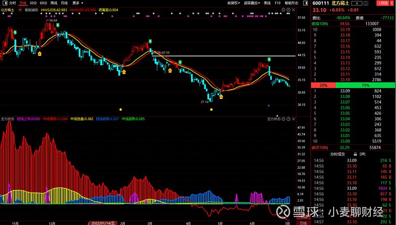 获稀土通用出口许可证？股价直线拉升，中科三环回应