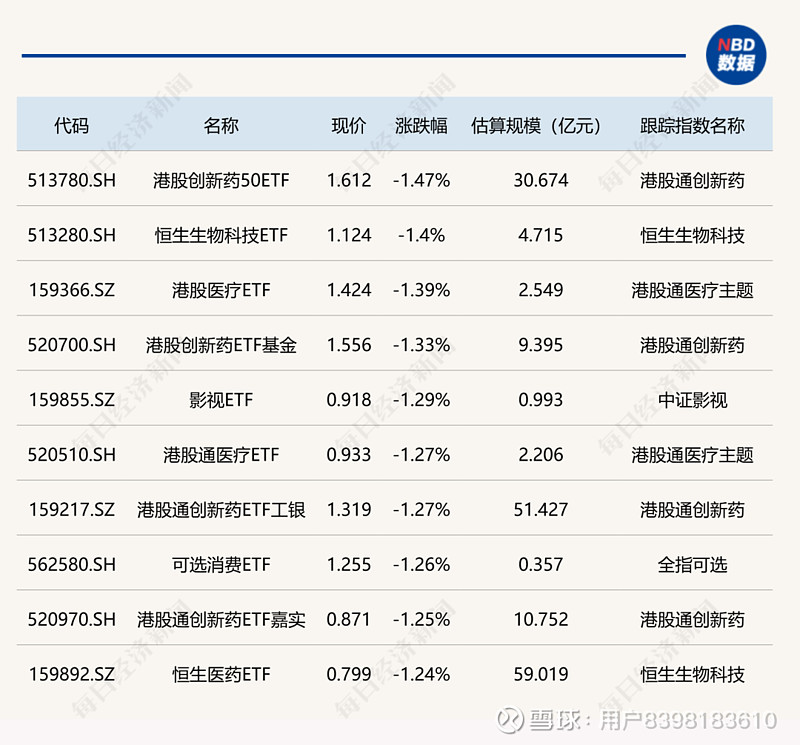 ETF收评 | 摩尔线程今日上市竞价高开,科创100ETF华夏(588800)收涨1.11%、科创半导体ETF(588170)收涨