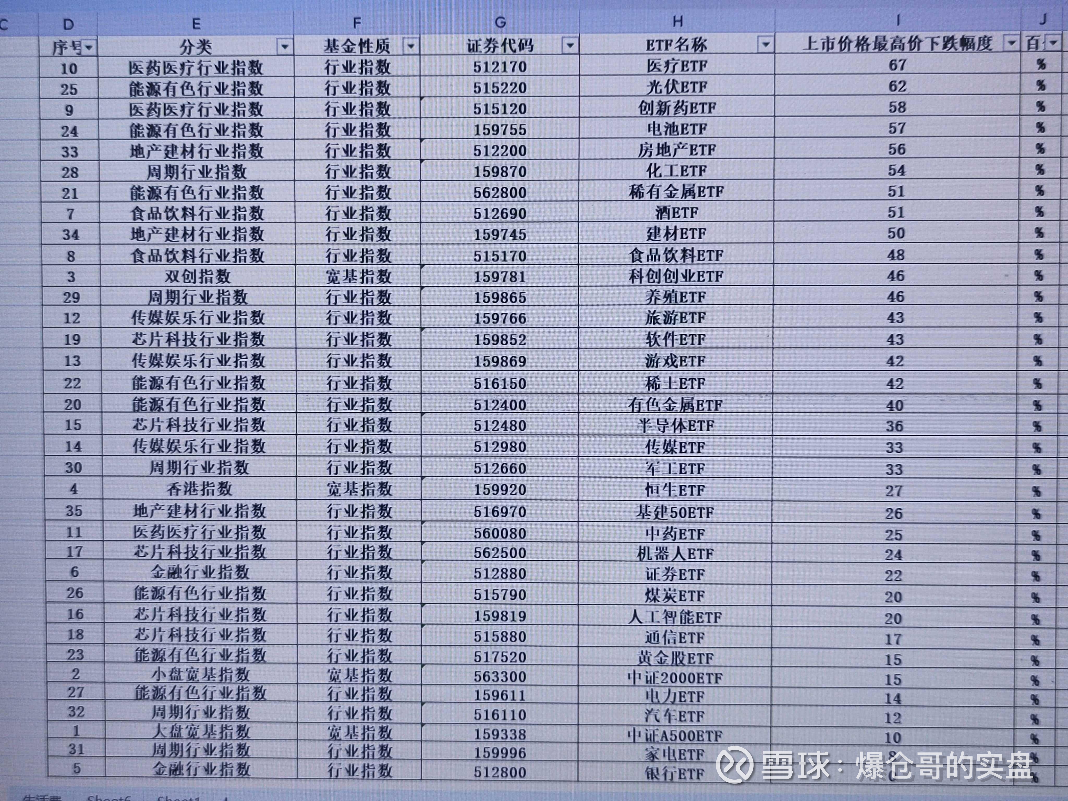 百亿级ETF全名单