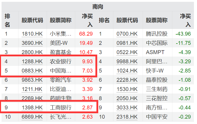 高股息资产年末日历效应显著,多只红利类ETF获资金增仓!机构:年末多方利好共振,把握红利资产投资机遇