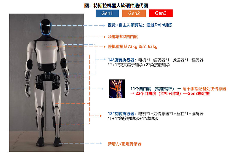 特斯拉“擎天柱”跑起来了!机器人产业链再迎催化,机构:12月板块有望迎主升浪行情