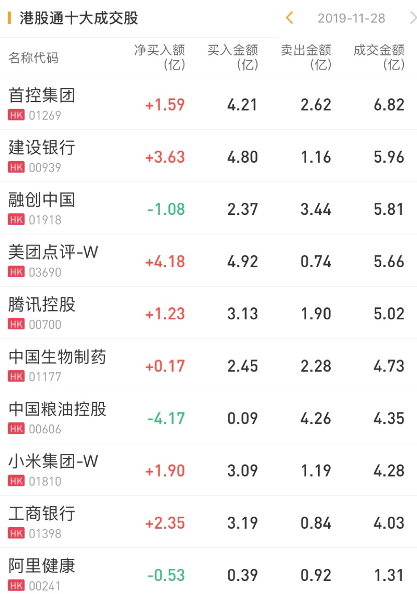吴清提出券商可适度加杠杆，券商ETF（159842）高开超1.5%，上周连续4日获资金净流入