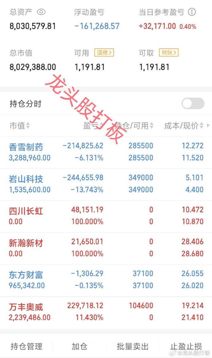 新易盛获融资资金买入近44亿元丨资金流向日报