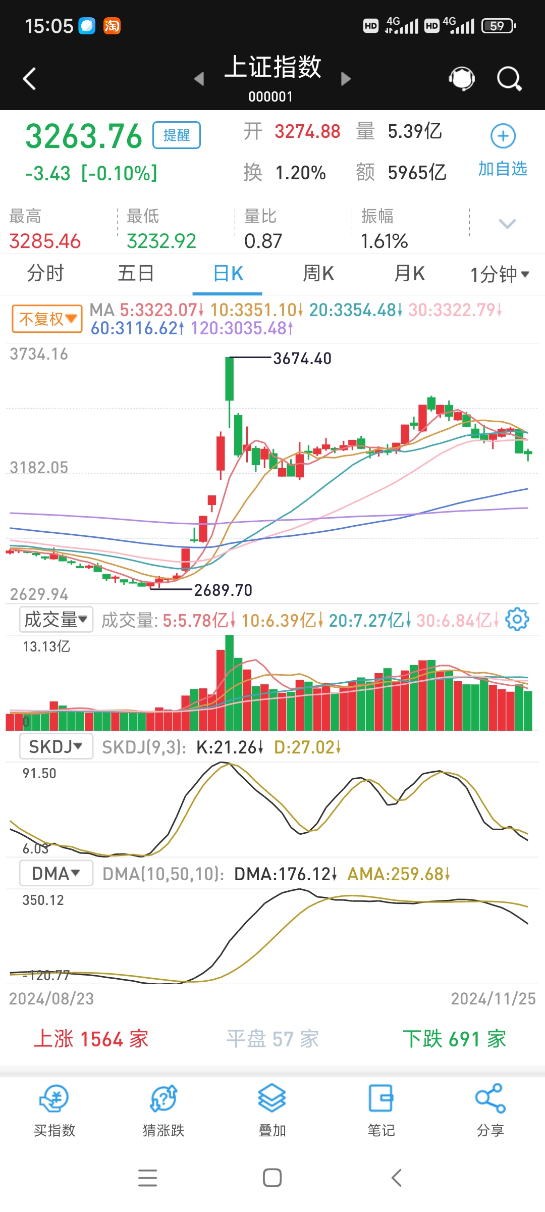 机构:红利等大盘指数迎重磅利好,长钱入市可期!中证红利ETF(515080)上周“吸金”近2200万元