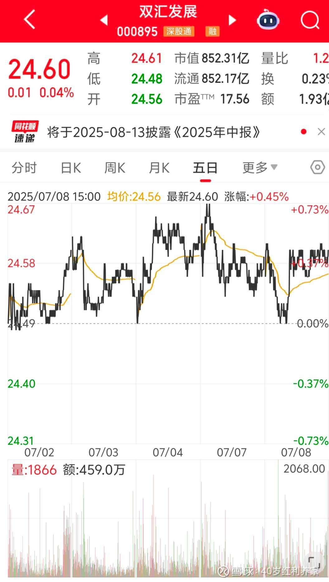 机构:红利等大盘指数迎重磅利好,长钱入市可期!中证红利ETF(515080)上周“吸金”近2200万元