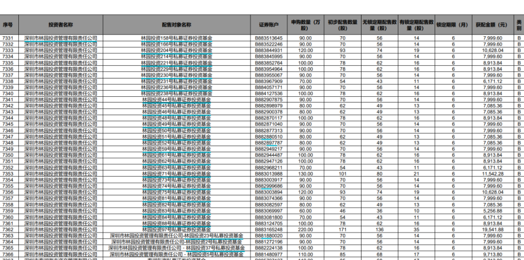 摩尔线程中一签赚近27万，市值超3000亿元，幻方量化又赚麻了