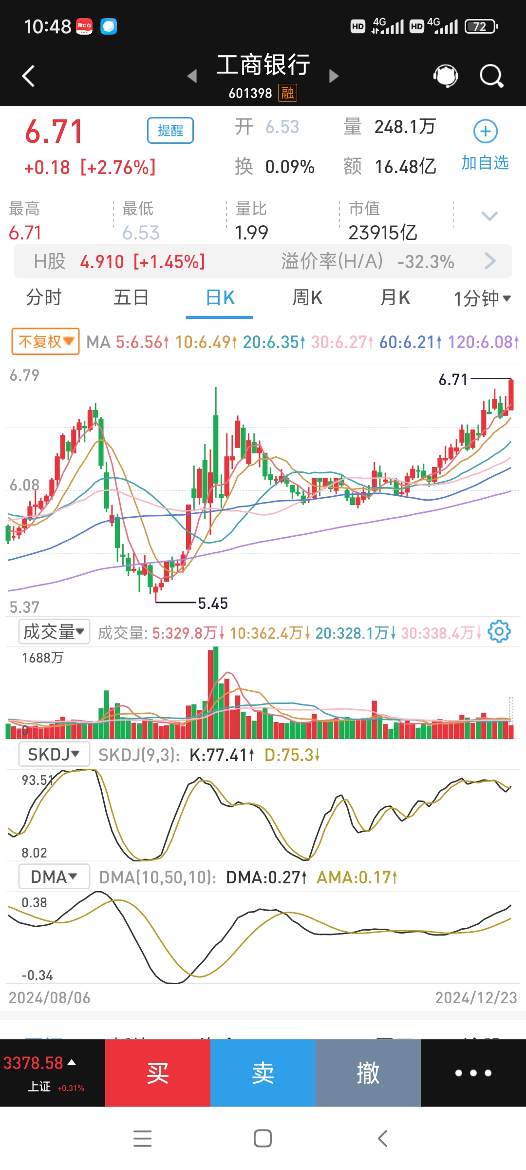 利好共振！券商ETF、证券保险ETF、证券ETF上涨