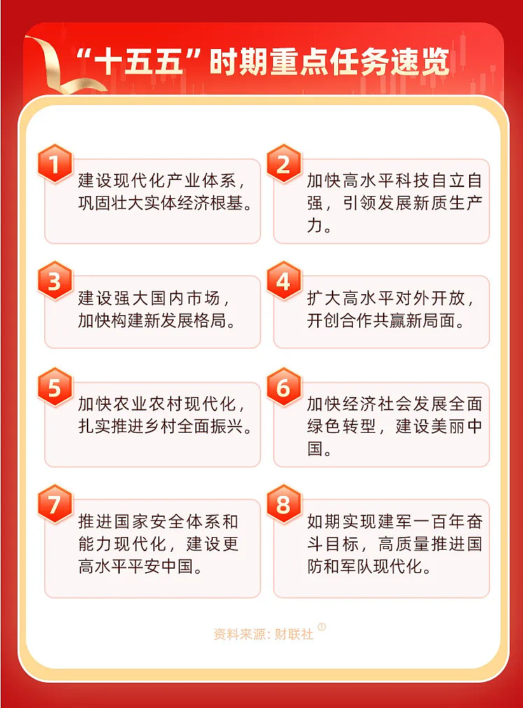 山东、重庆“十五五”规划建议提及机器人，机器人ETF（159770）昨日获净申购1200万份，科创综指ETF天弘（589860）跟踪标的指数涨近2%