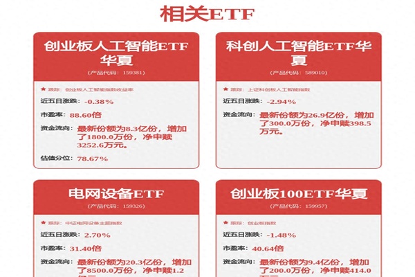 光模块概念再度上涨，通信ETF、创业板人工智能ETF、通信设备ETF涨超2%
