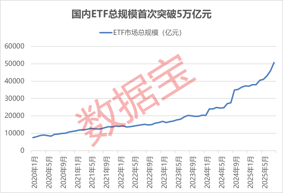商业航天密集催化！全市场首只且规模最大的卫星ETF（159206）高开涨近3%，近五日资金净流入超2.4亿元