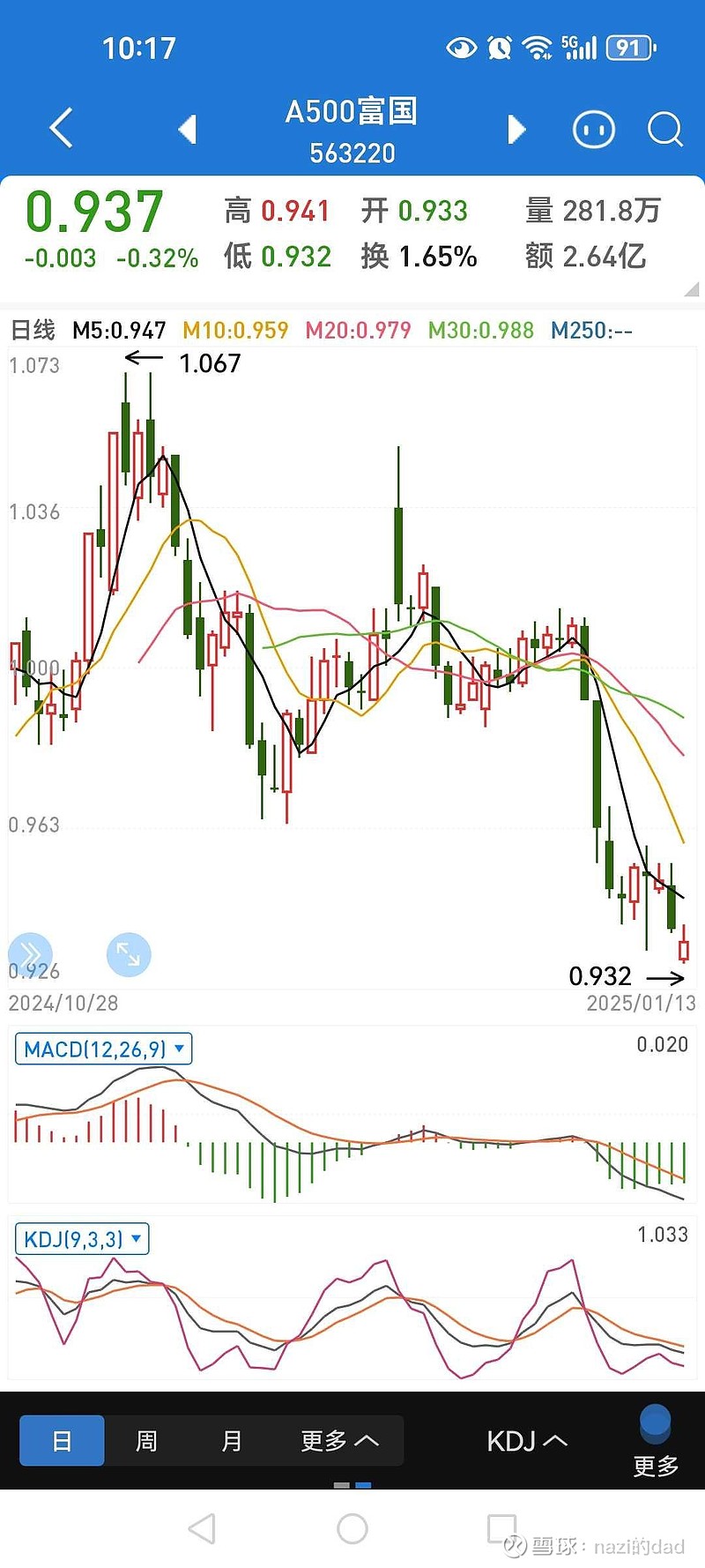盘中拉升！半导体设备ETF（561980）低开高走拉涨1.24%，海光信息、寒武纪等多股走强