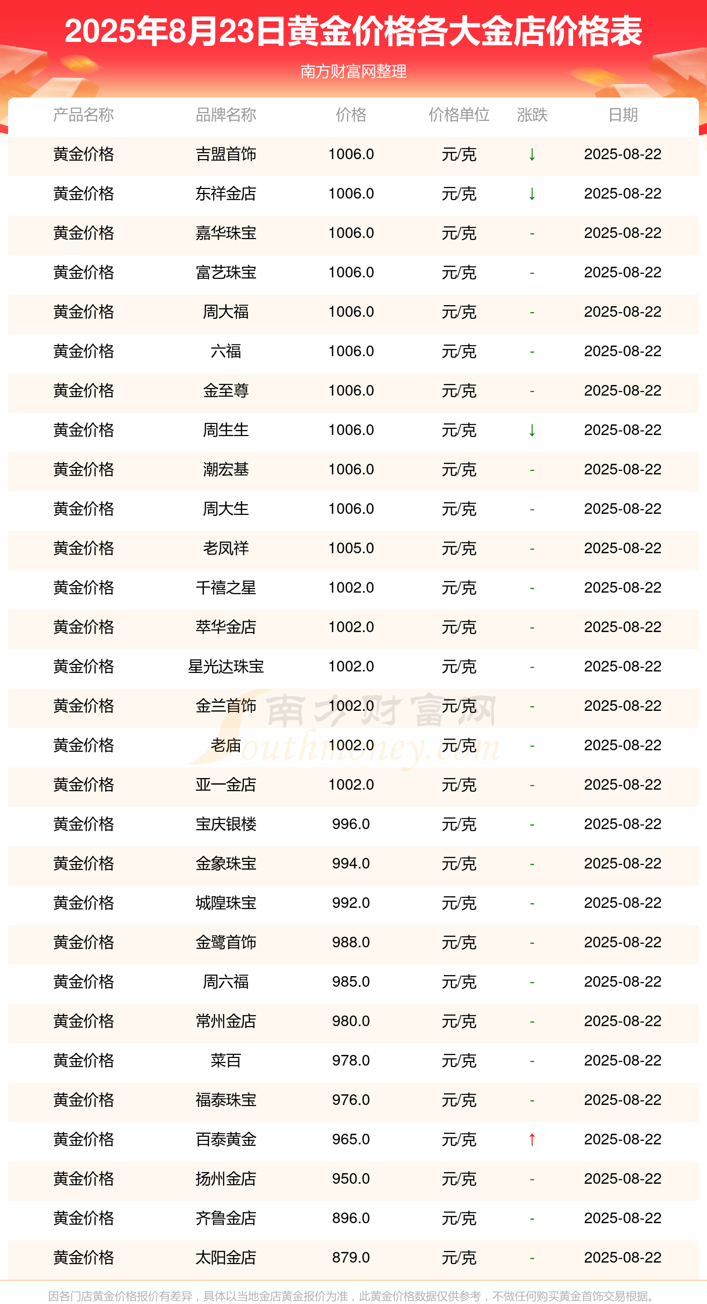 央行连续13个月增持黄金,黄金ETF华夏(518850)涨0.67%