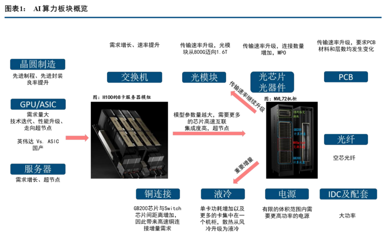 首颗算力试验卫星完成产品研制，卫星产业ETF（159218）、云计算ETF（159890）大涨3.18%、3%