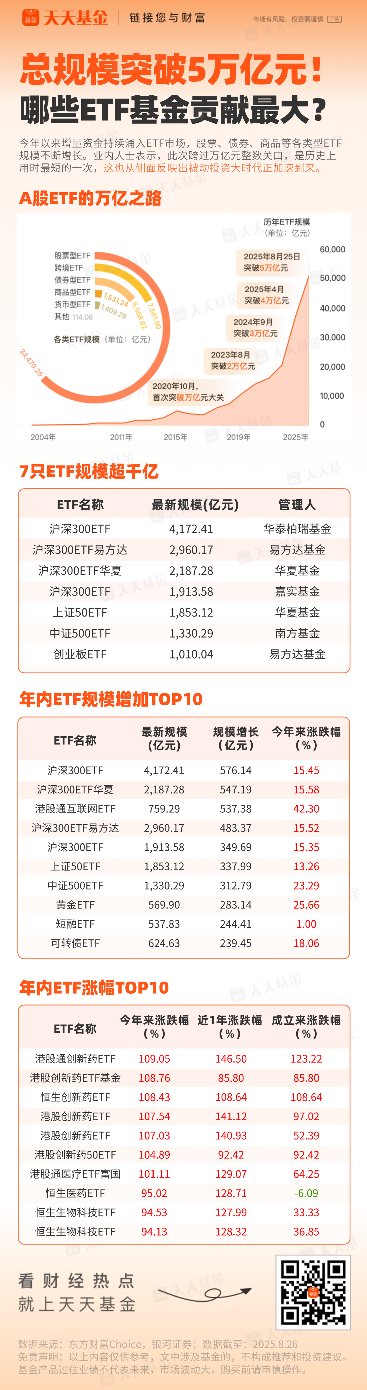 人工智能仍为科技行业创新主线,半导体材料ETF(562590)跌0.45%